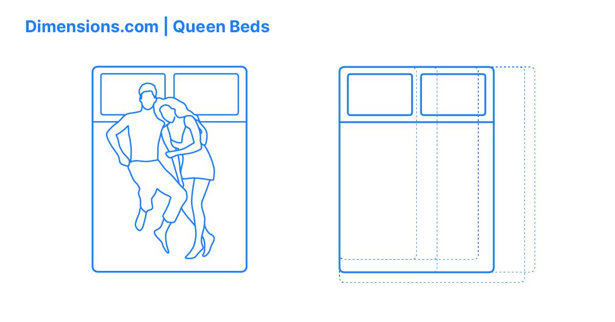 Queen Size Bed Dimensions & Drawings | Dimensions.Com