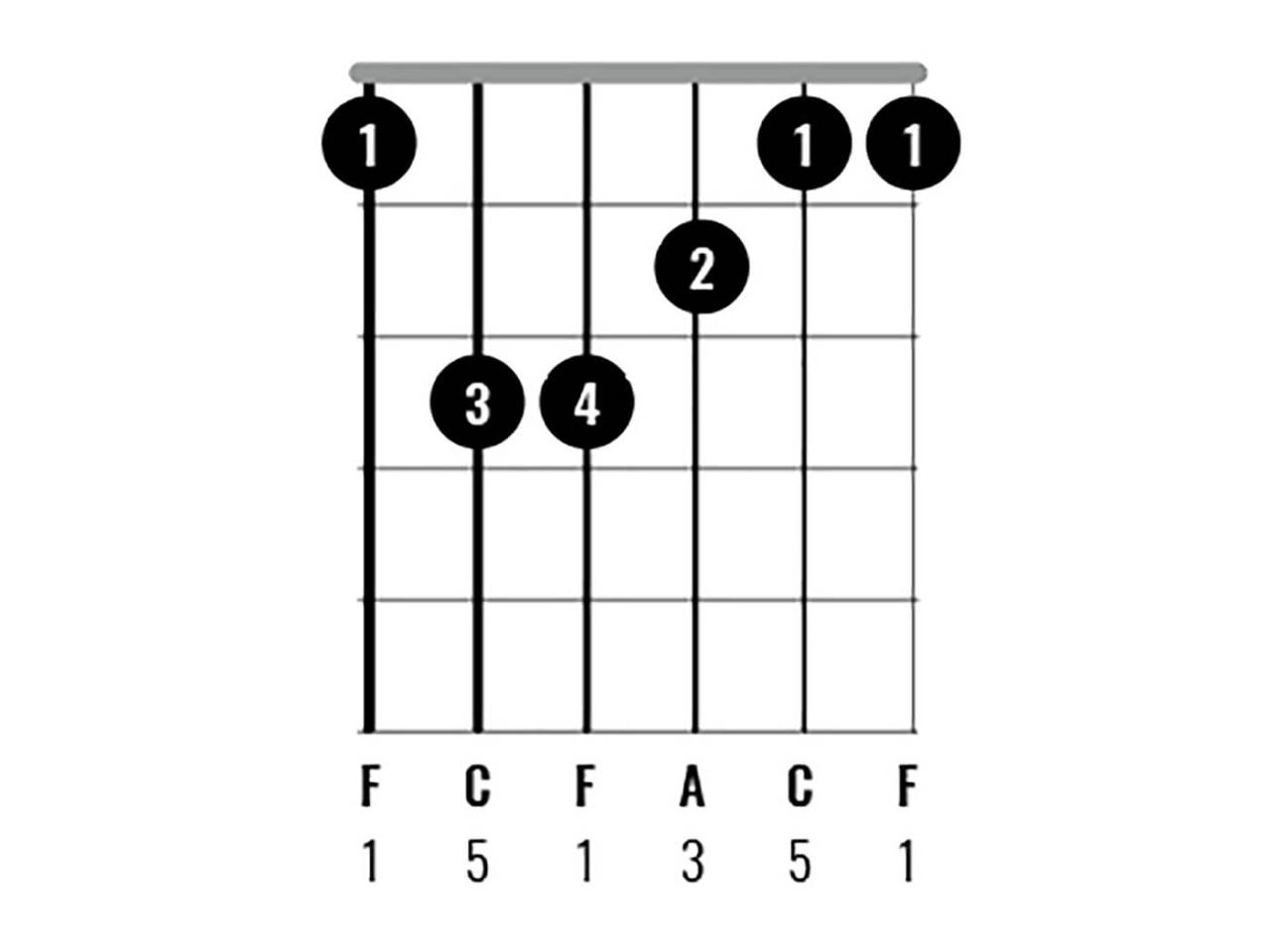 Chord Clinic: Learn To Play 10 Interesting F Major Chord Variations On  Guitar