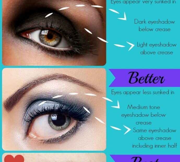 Makeup Cho Đôi Mắt Sâu Rõ Nét: Bí Quyết Làm Đẹp