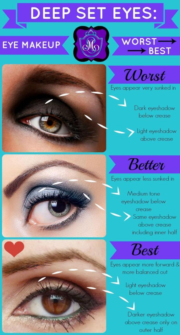 Small Deep Set Eyes Makeup Tips - Do'S And Don'Ts - Minki Lashes | Deep Set  Eyes Makeup, Deep Set Eyes, Eye Makeup Tips