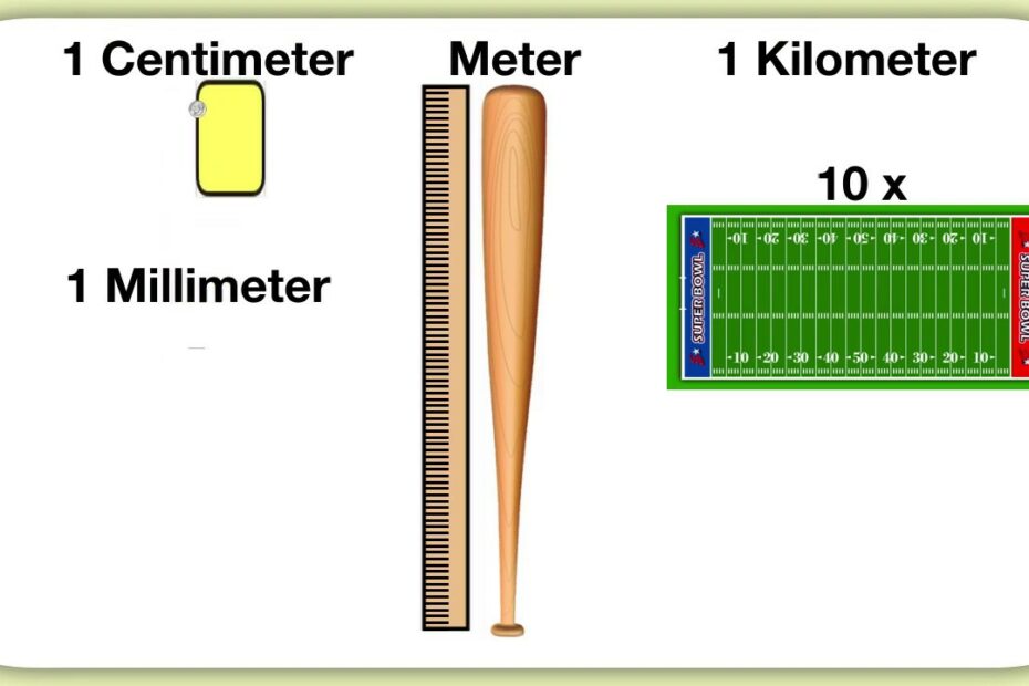 How Long Is 35 Millimeters