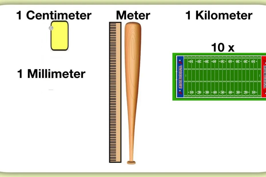 How Long Is 35 Millimeters? Update New