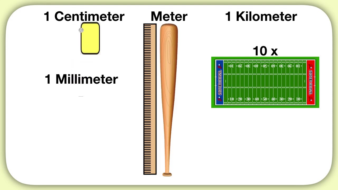 How Long Is 35 Millimeters