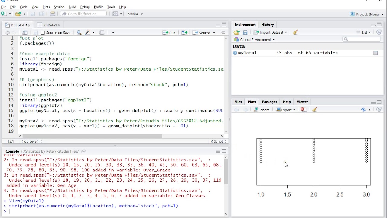 How To Create A Dot Plot In R