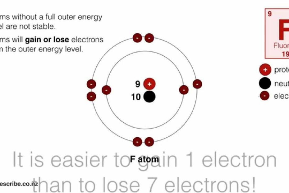 How To Draw An Ion