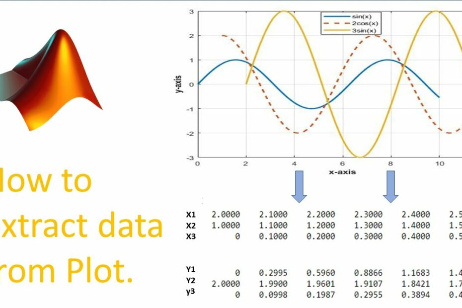 How To Extract Data From Figure Matlab