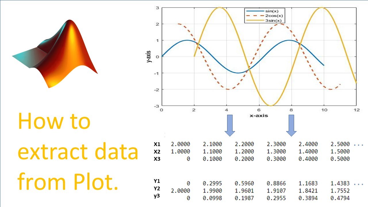 How To Extract Data From Figure Matlab