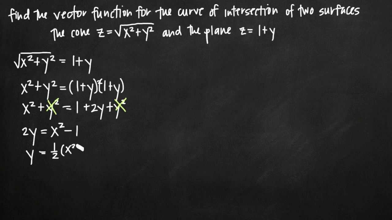 How To Find Intersection Of Two Surfaces