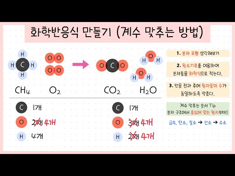 [중3 화학반응] 2강.화학반응식 만드는 방법!📝 ┃기초부터 차근차근!!👀